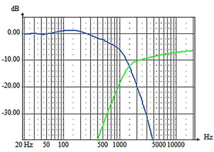 fonction-de-transfert-enceinte-acoustique1.jpg