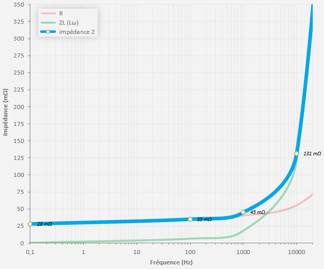 Courbe-dimpédance-câble-audio.jpg