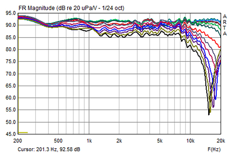 Courbes-directivite-Recital-Audio-Mutine-HEFA-Ex.jpg