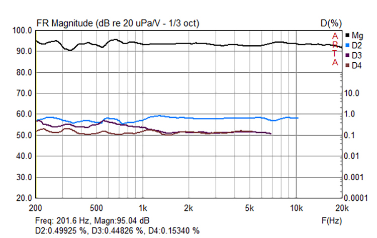 distorsion-harmonique-enceinte-acoustique-Recital-Audio-Mutine-HEFA-Ex.jpg