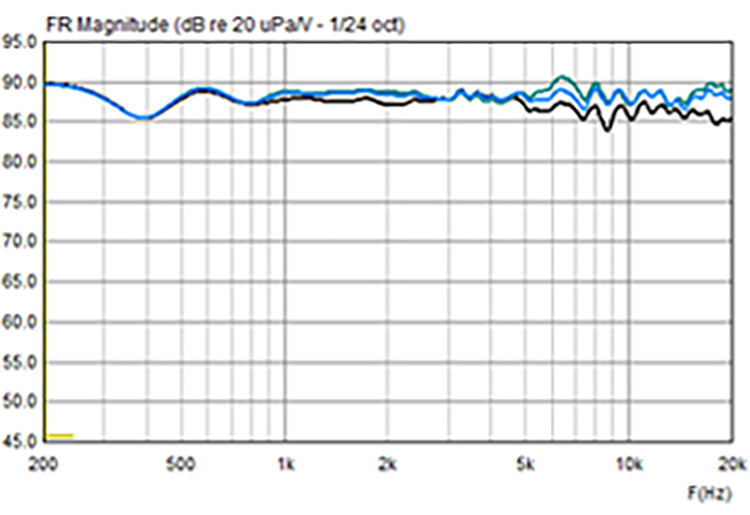 courbe-reponse-illumine-hefa-enceinte-acoustique.jpg