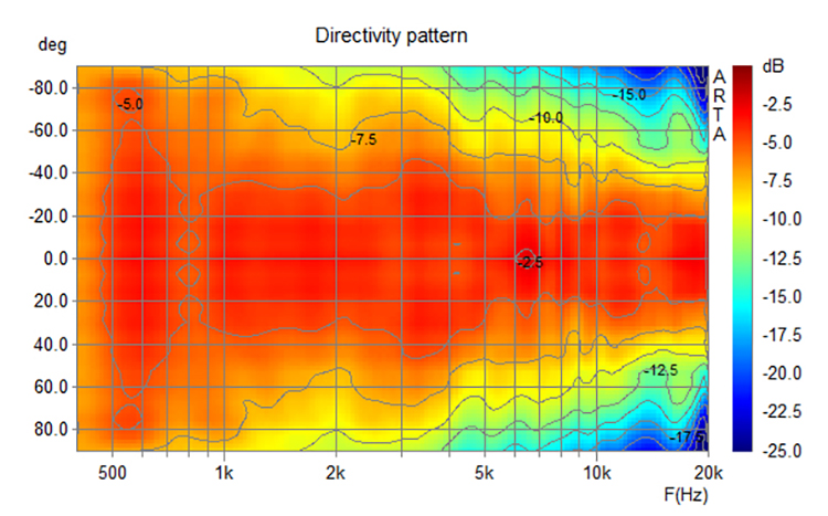 diagramme-directivite-h-illumine-hefa.jpg